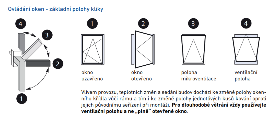 Ovládání oken - základní polohy kliky