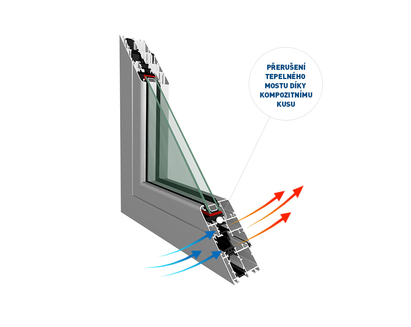 Přerušení tepelného mostu na profilu