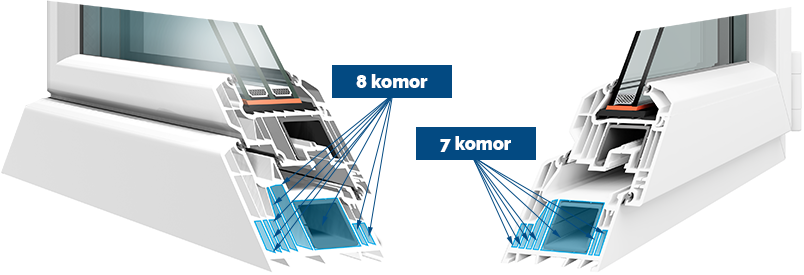 Řez osmikomorovým profilem HORIZONT PS PSACE 8 i sedmikomorovým HORIZONT PS Penta Plus